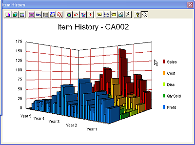 History Graph, 3-D bars