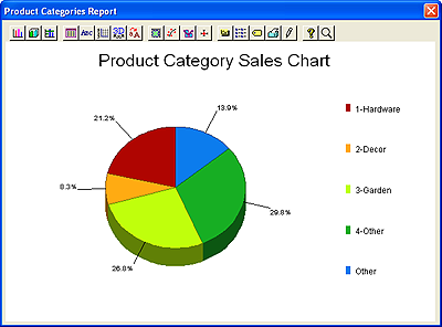 Product Category Pie Chart